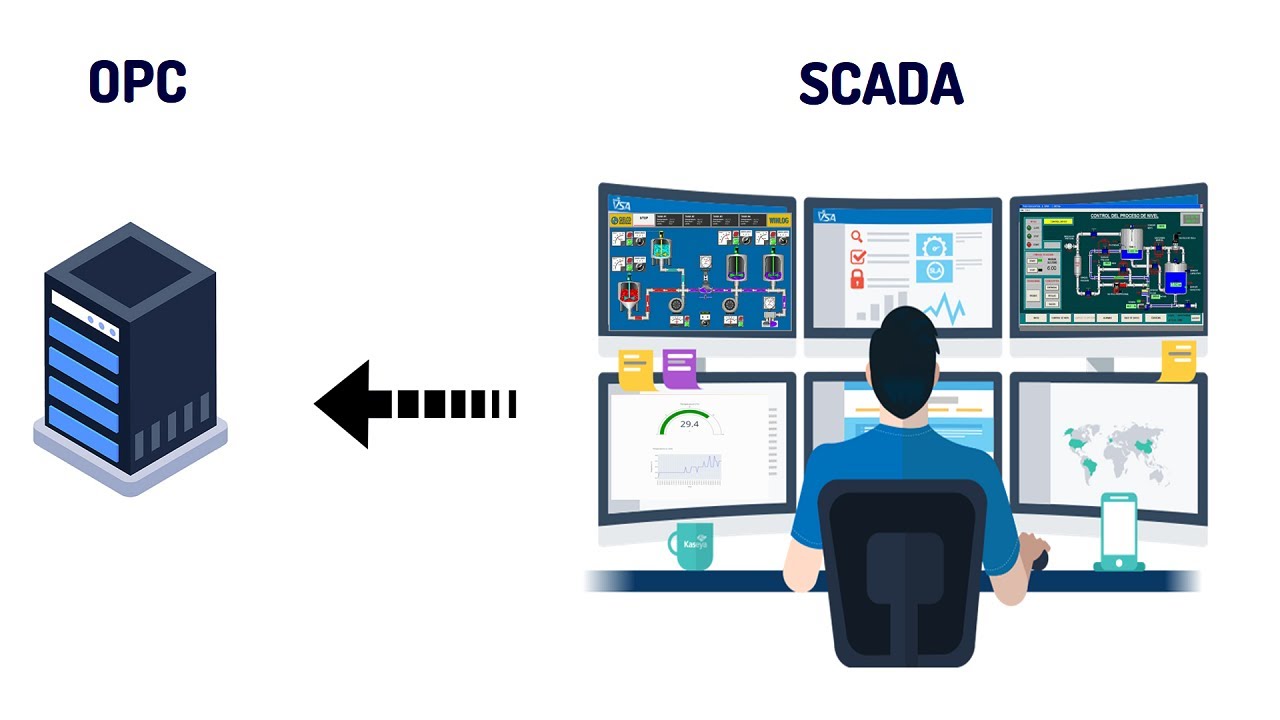 Учебное пособие по SCADA для начинающих. Связь OPC DA со SCADA