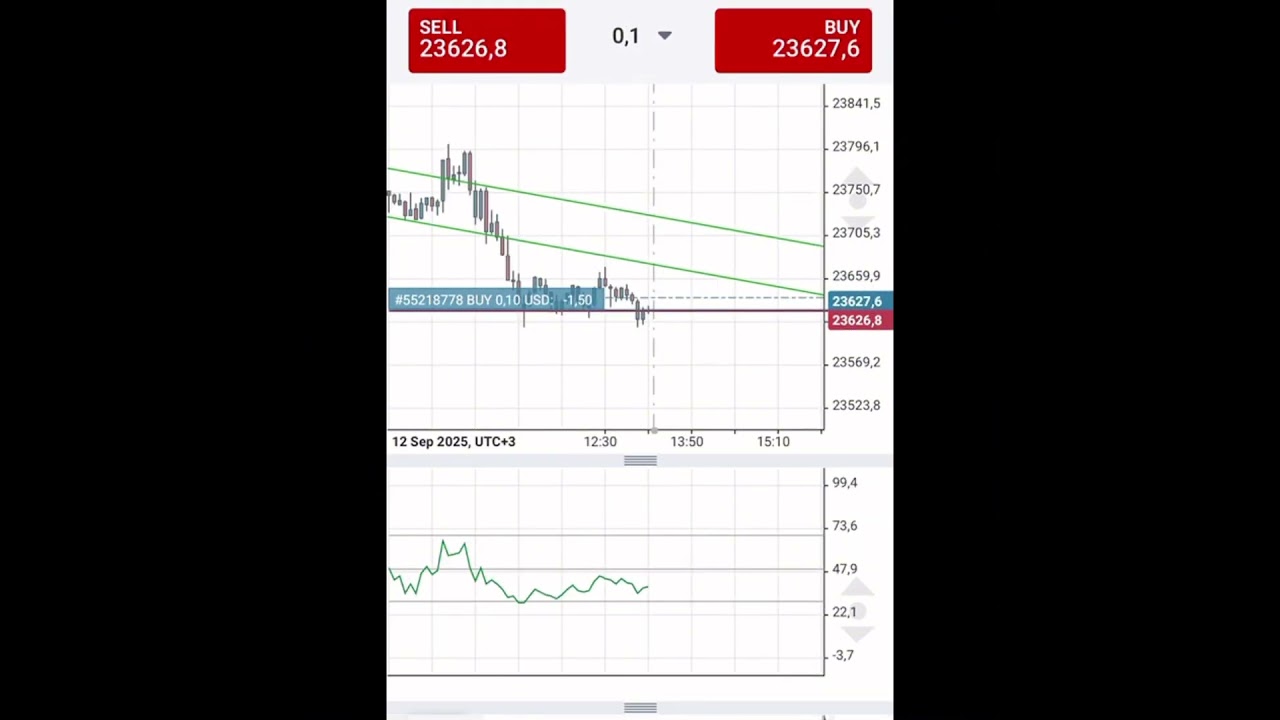 Scalping 100 Dax points daily