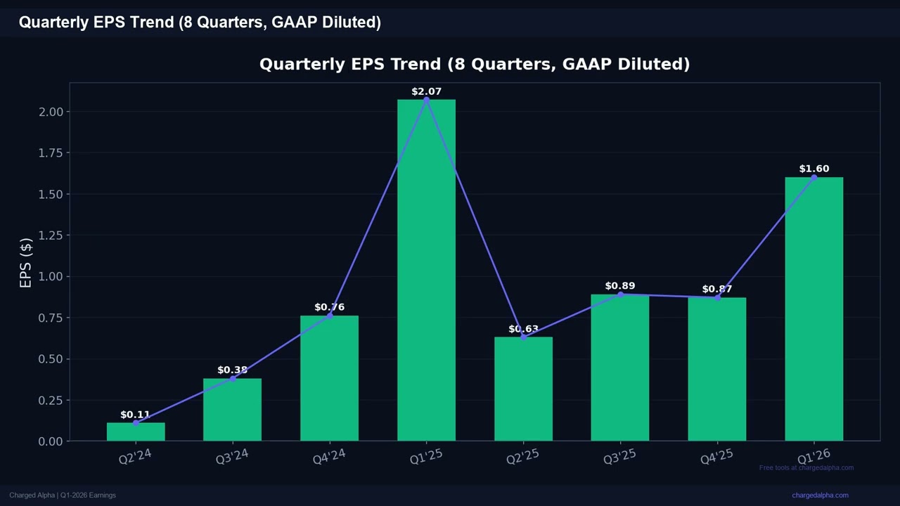 AA Stock: Revenue Misses by 3% &mdash; Q1 2026 Earnings Analysis