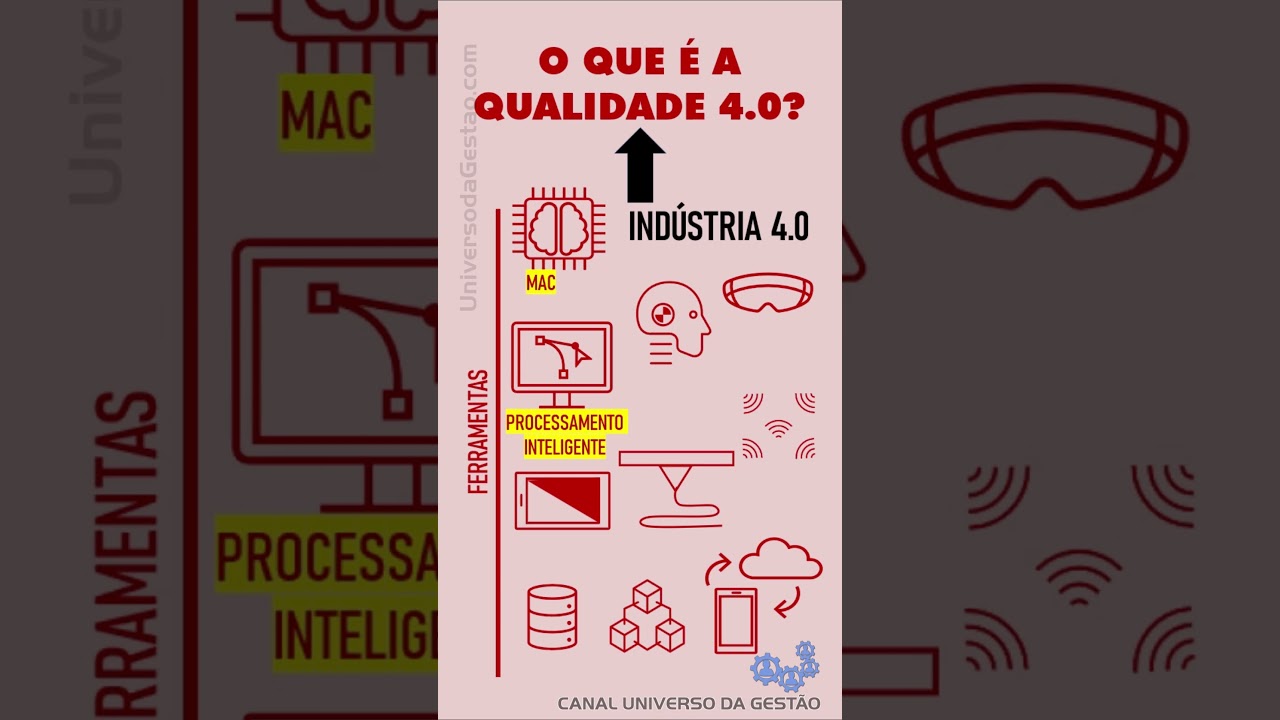 O QUE &Eacute; A QUALIDADE 4.0 #universodagest&atilde;o #qualidade #qualidade4.0 #gest&atilde;o #ind&uacute;stria4.0