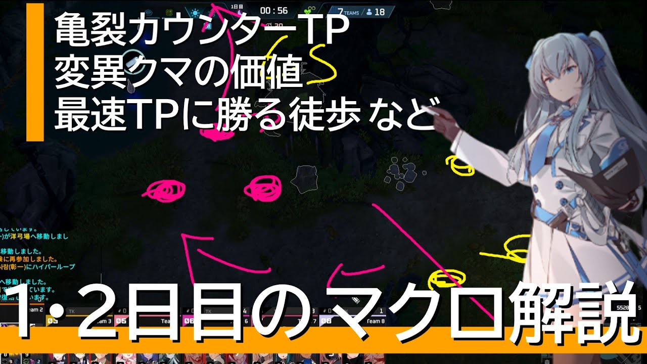 中級者向けの1～2日目マクロ解説  エタリタ