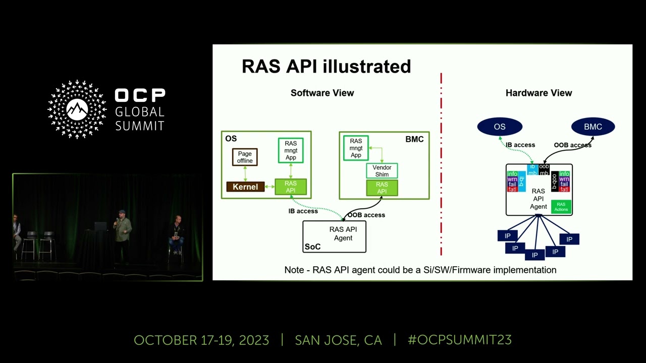 RAS API workstream - Overview and status