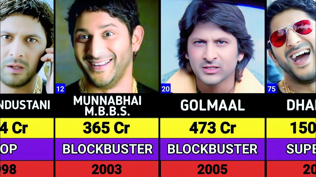 Arshad Warsi All Movies List || Arshad Warsi Hits And flops Movies List || dhamaal 4 || King