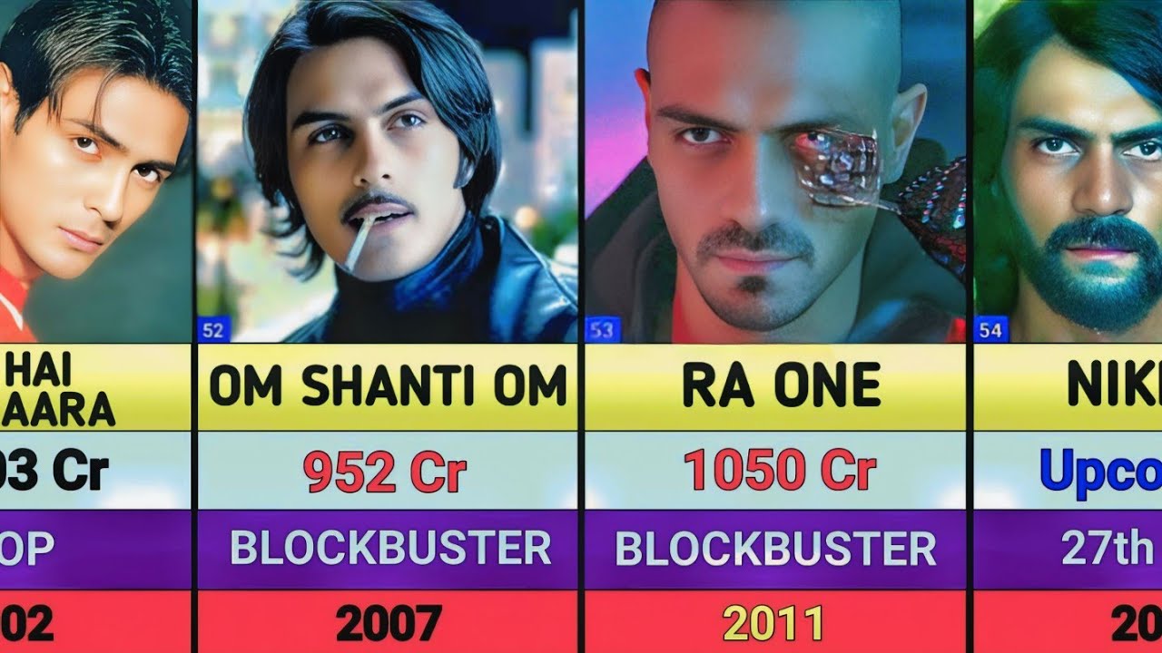 Arjun Rampal All Movies List || Arjun Rampal Hits And Flops Movies List || hari hara veera mallu