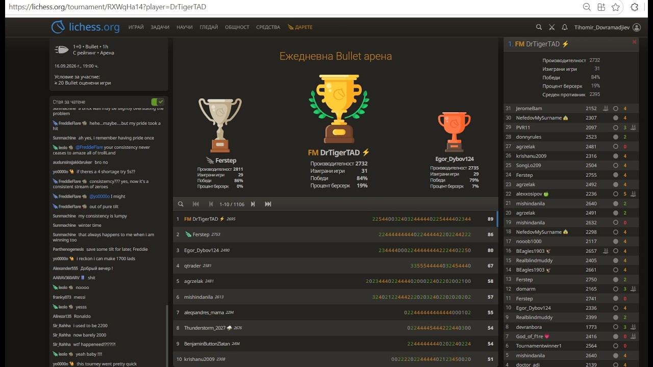 FIDE Master Tihomir Dovramadjiev Win Lichess Daily Bullet Arena Tournament, 16 09 2026, players 1106