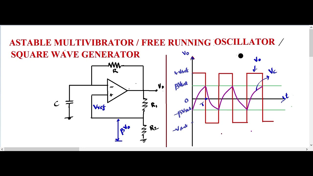 Astable Multivibrator using op-amp / Free running oscillator / Square wave generator