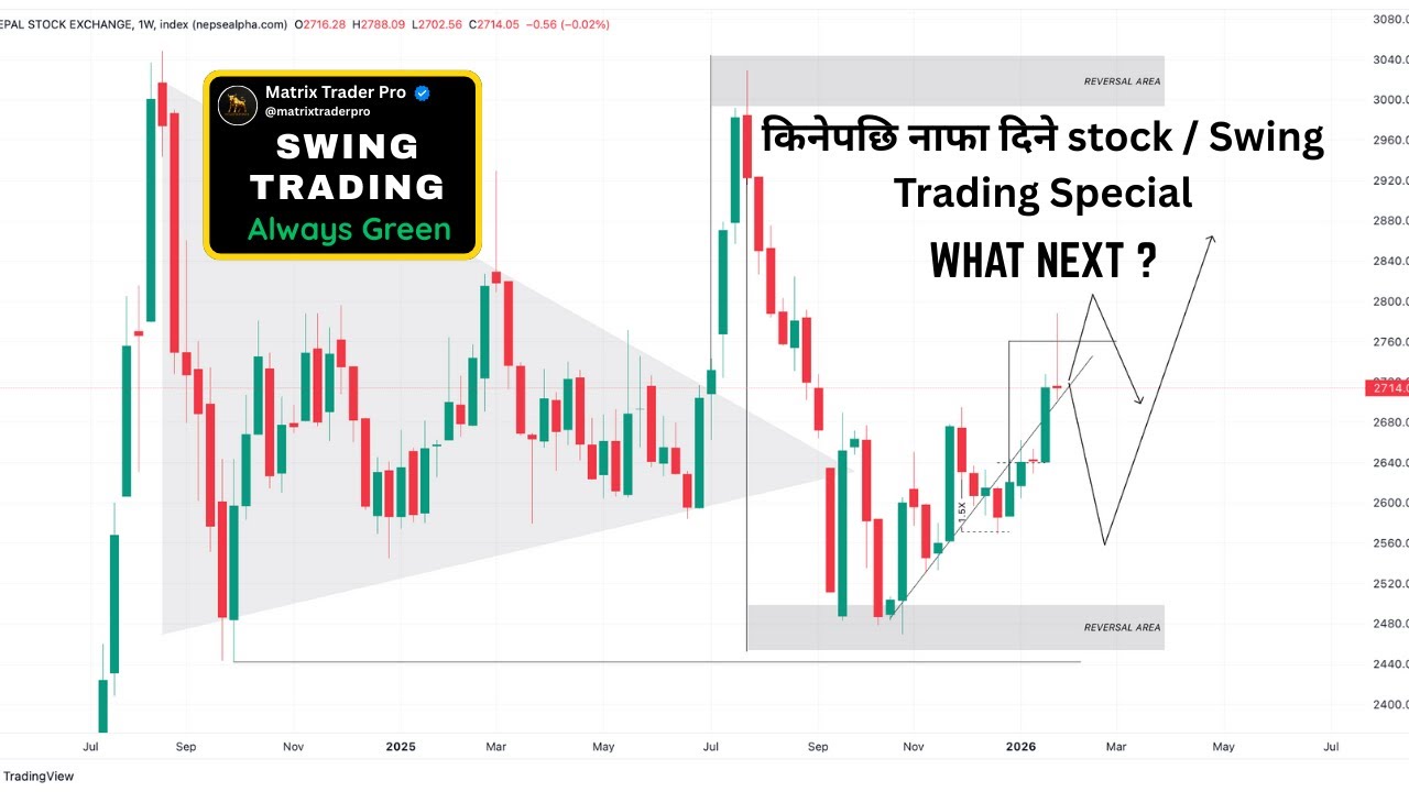 TOP 5 Swing Trading Stock | A+ SETUP Explain | NEPSE