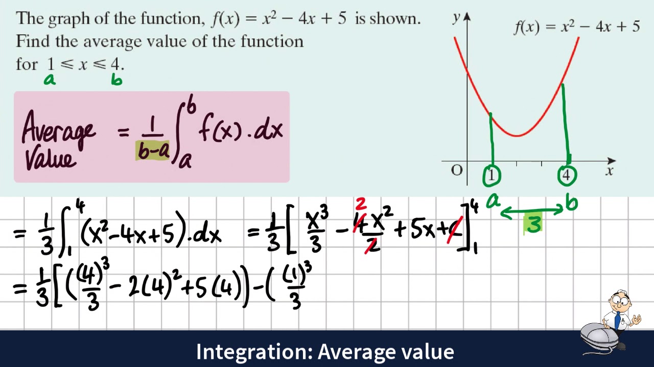 Integration LCHL 6.1 Average Value