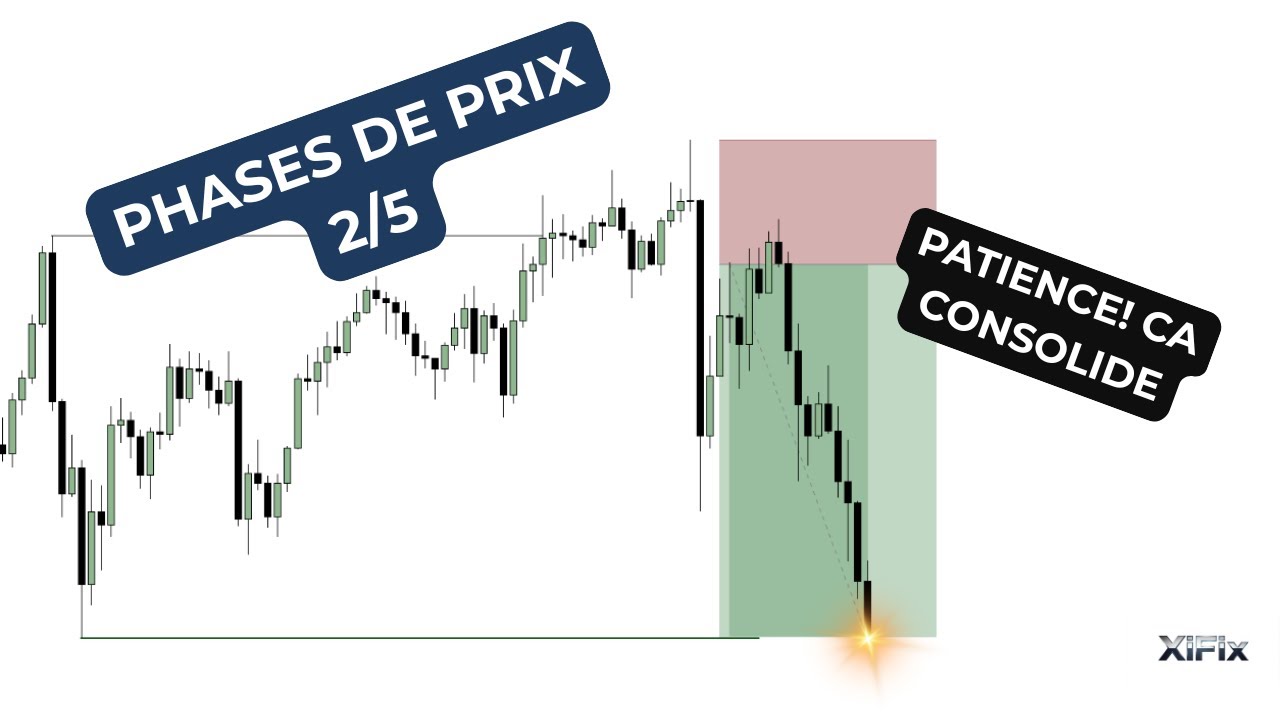 Consolidation: Arrêtes de te faire piéger !