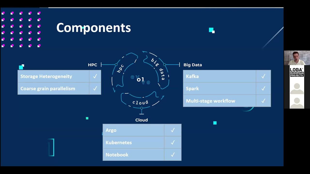 WEBINAR #4 - Using EVOLVE technologies for different tools based on Earth Observation data