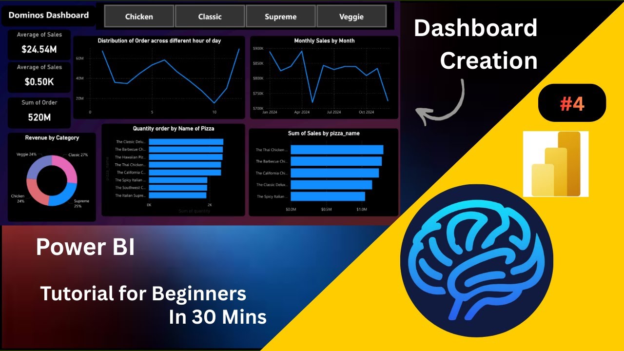 Power BI Dashboard For Beginners | End-to-End Data Analyst Project | Power BI Course 2026
