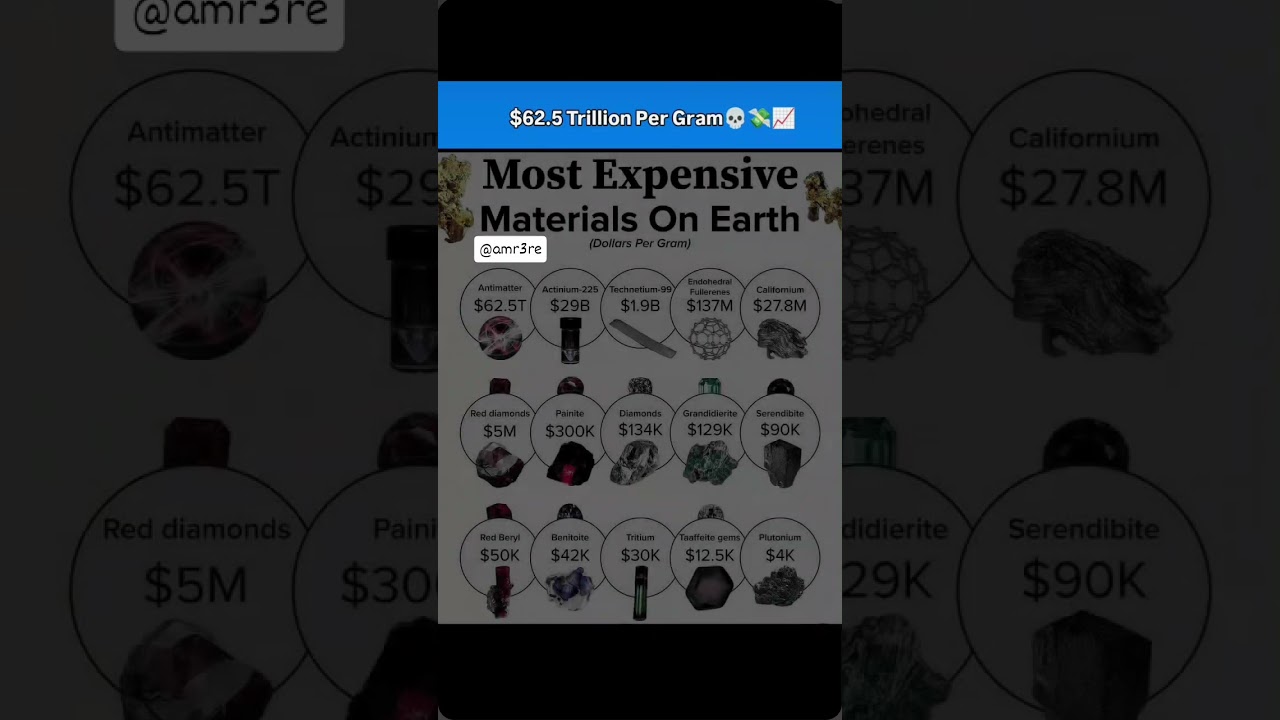 💎 The World&rsquo;s Most Expensive Materials Per Gram &ndash; You Won&rsquo;t Believe #1 😱