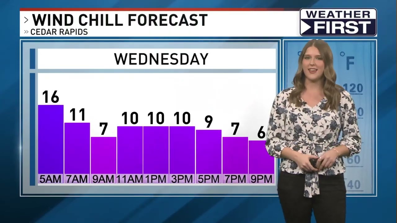 Погода в полдень 13.01.26