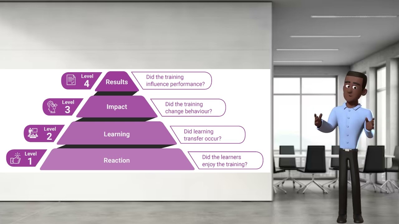 Kirkpatrick model of training evaluation