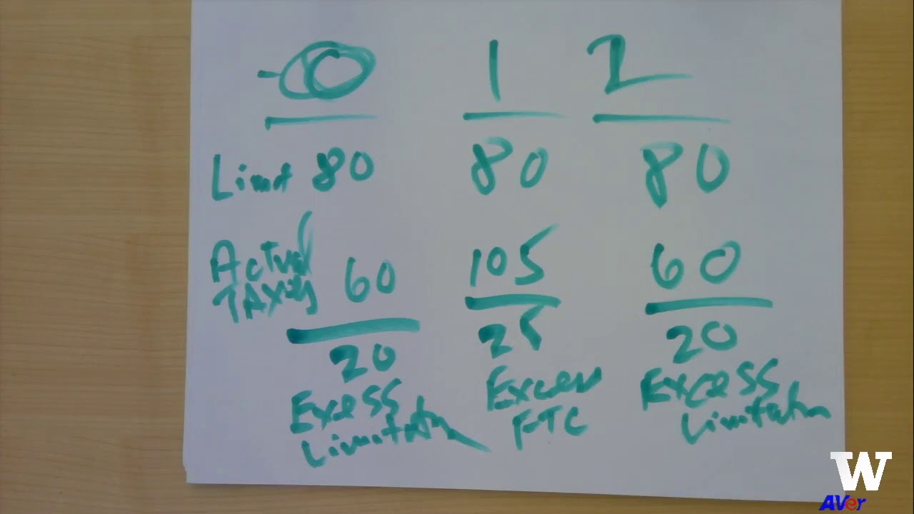 Section 2 &ndash; Foreign Tax Credit &ndash; 02-7 FTC Carryback and Carryover