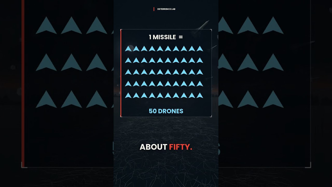 $4M to stop $70K. Who won? #patriot #airdefense #drones #ukraine #militarytech #deterrencelab