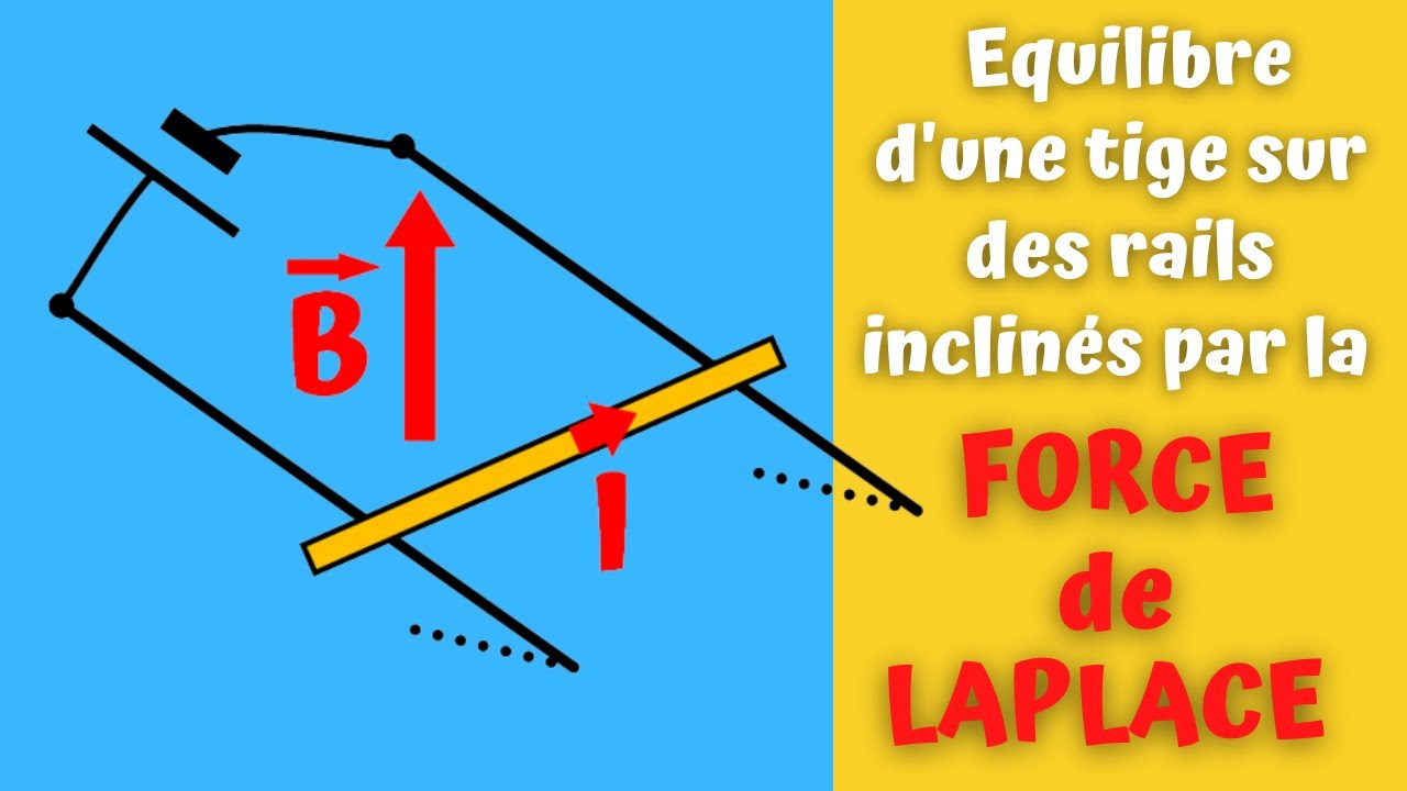 Exercice 2 (Force de Laplace): Equilibre d'une tige sur des rails inclinés par la force de Laplace