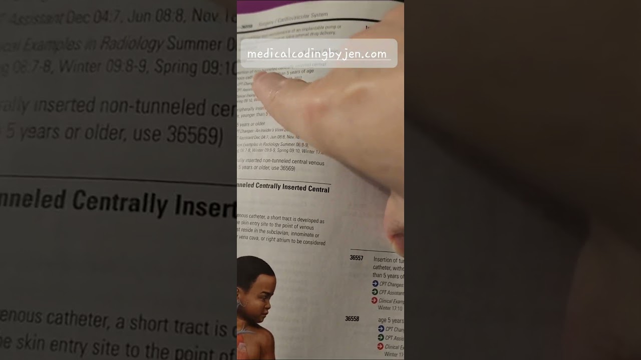 Medical coding certification exam test techniques Cardiology  tips during exam