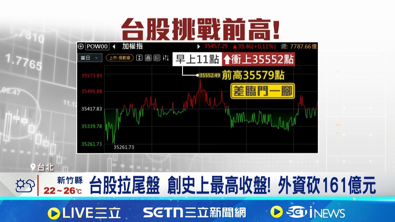 迎ETF配息潮 311萬人領錢! 台股創史上最高收盤價 本週16檔台股ETF配息 專家:當心灰犀牛變黑天鵝│記者 黃珊 徐國衡│台灣要聞20260413│三立iNEWS