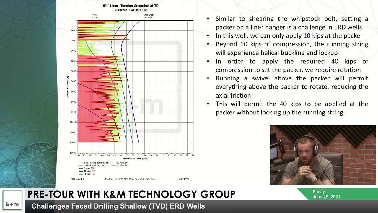 Episode 9 - Pre-Tour with K&M Technology Group - Challenges Faced Drilling Shallow (TVD) ERD Wells