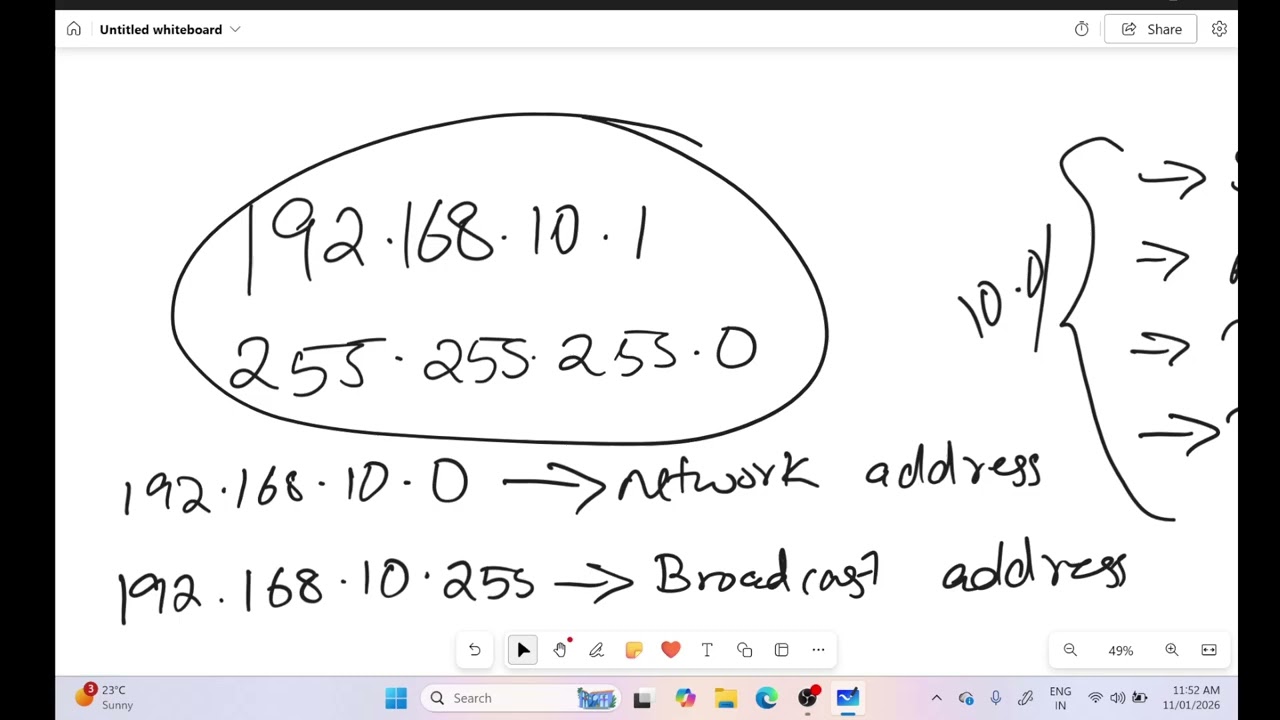 SUBNETTING AND VLAN EXPLAINED IN MALAYALAM