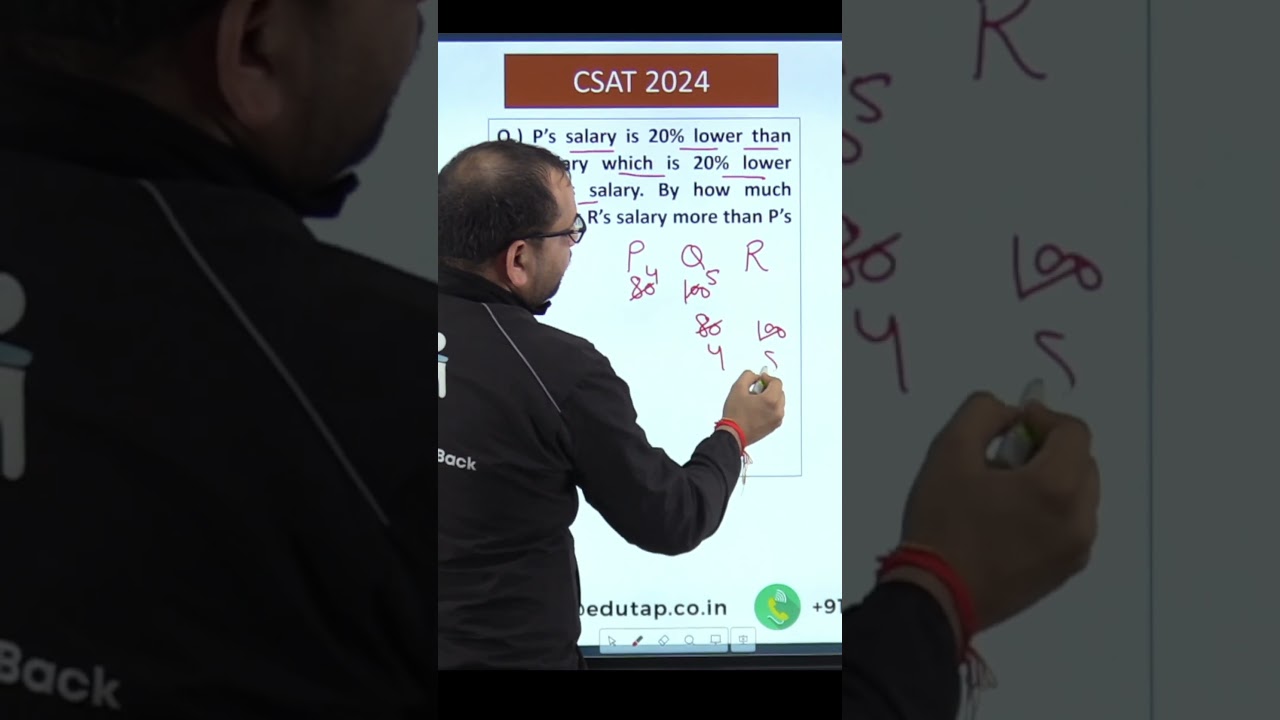 Percentage Practice Question for UPSC CSAT 2025 | Maths Percentage PYQs of CSAT 2024 | EduTap CSAT