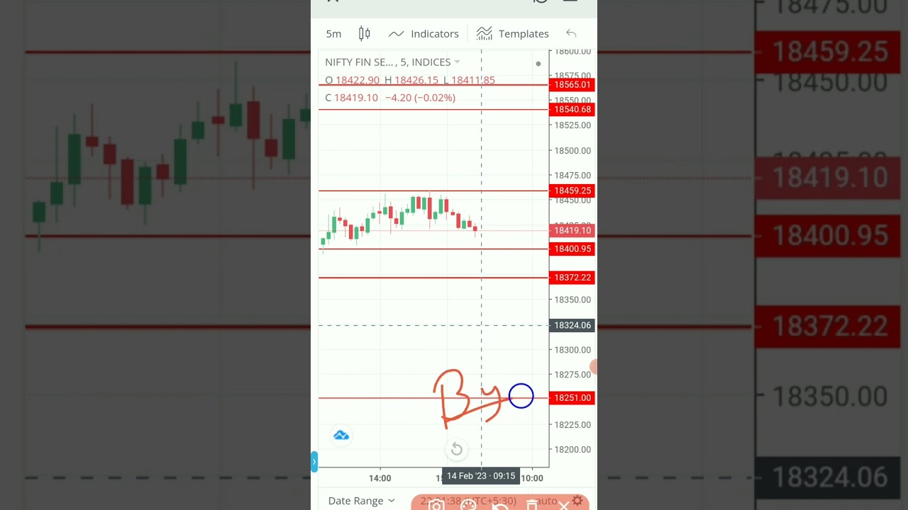 Finnifty Trading strategy | Expiry Trade #chartanalysis  #expirytrade #finniftyexpiry