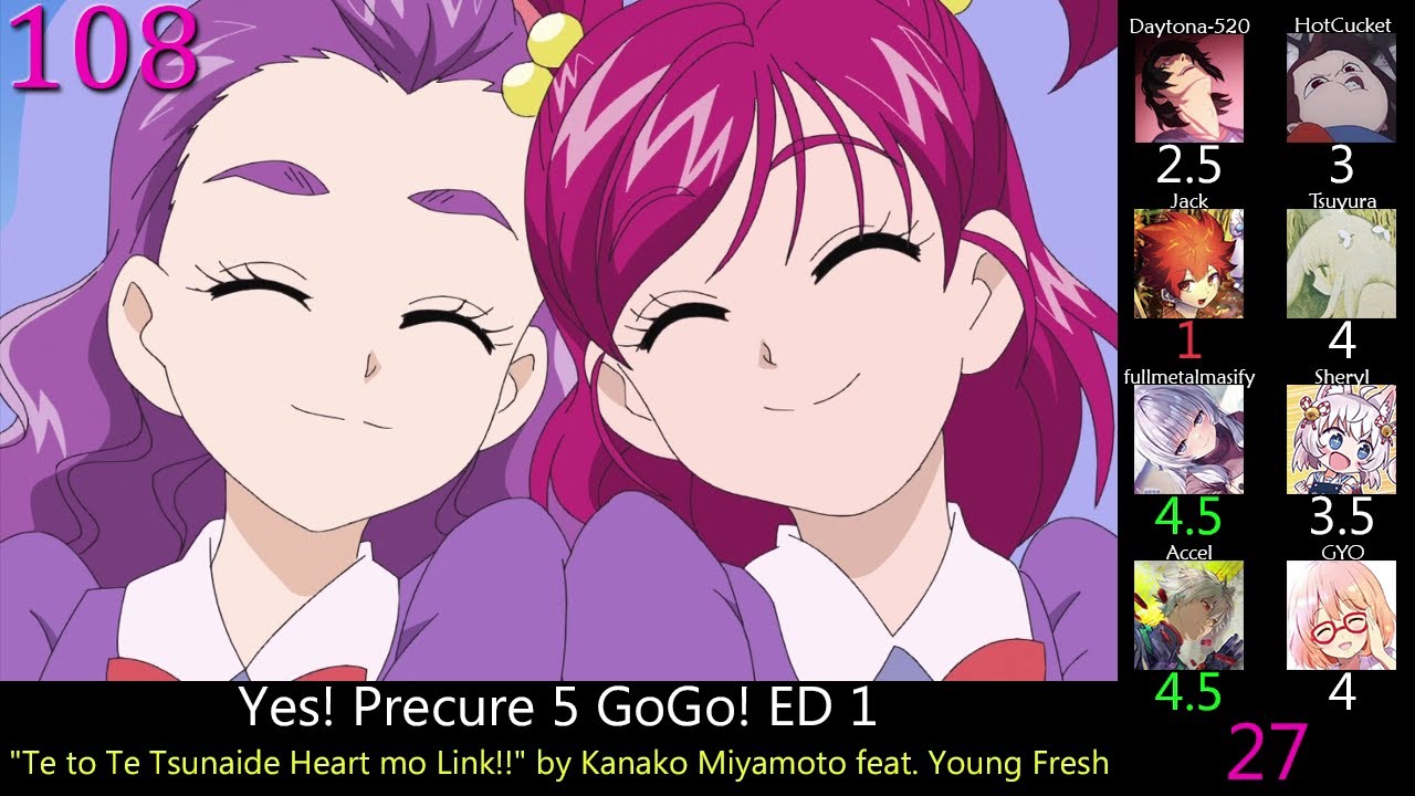 Top Precure Anime Openings & Endings (Party Rank)