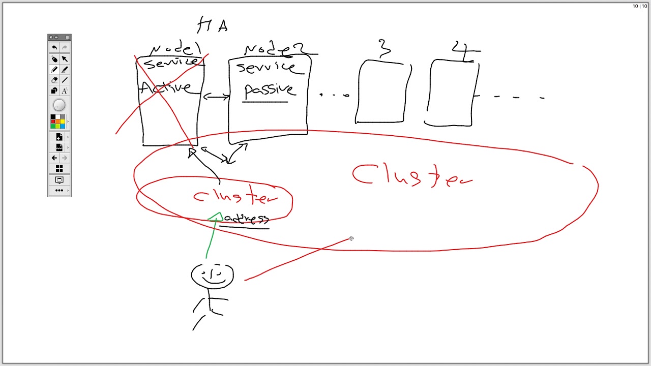 What is a cluster in Netapp storage