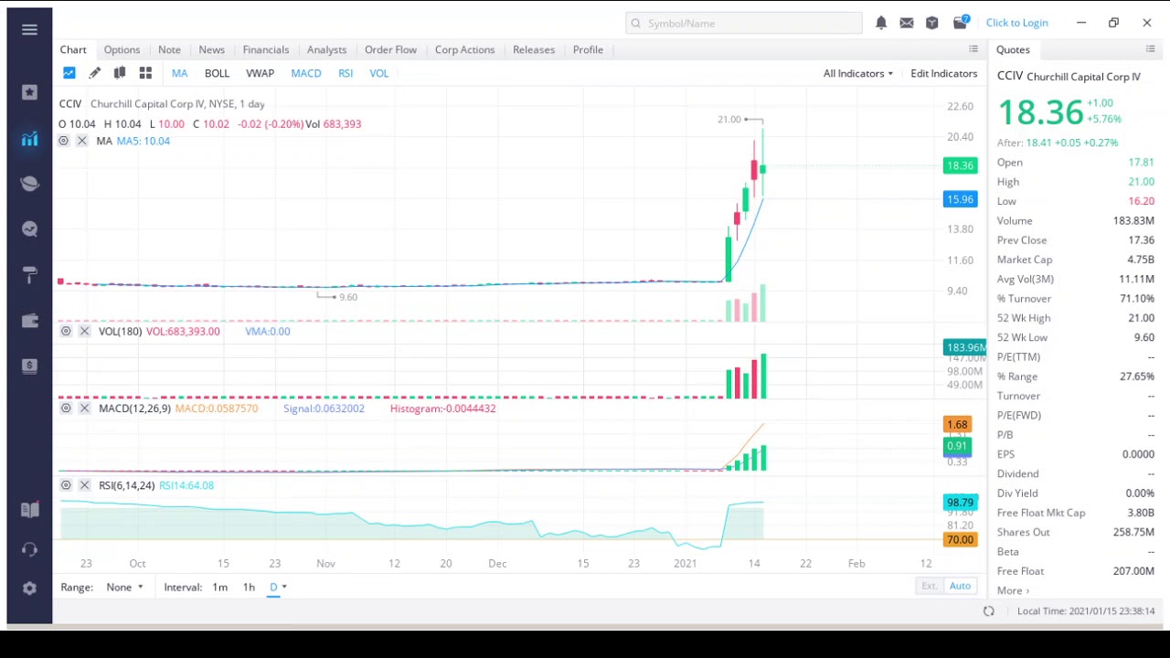 Churchill Capital Corp IV (CCIV) Stock Analysis - SPAC - News - Lucid Motors - Buy? - Stock Motion