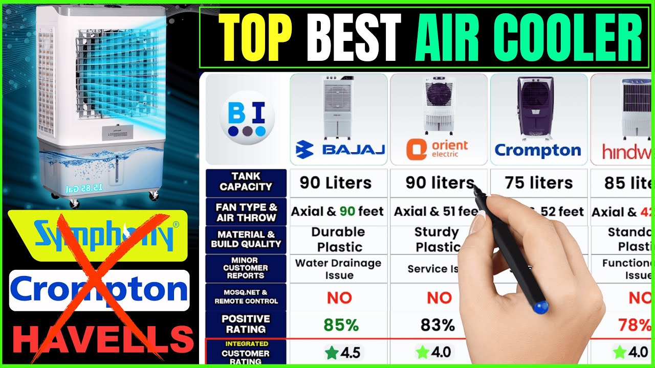Best Air Cooler in India 2025 ❄️Bajaj vs Crompton vs Orient vs Hindware vs Symphony Review