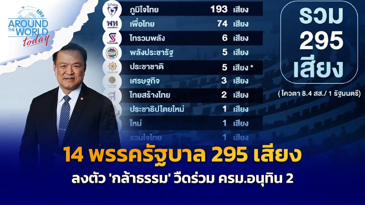 14 พรรครัฐบาล 295 เสียงลงตัว 'กล้าธรรม' วืดร่วม ครม.อนุทิน 2
