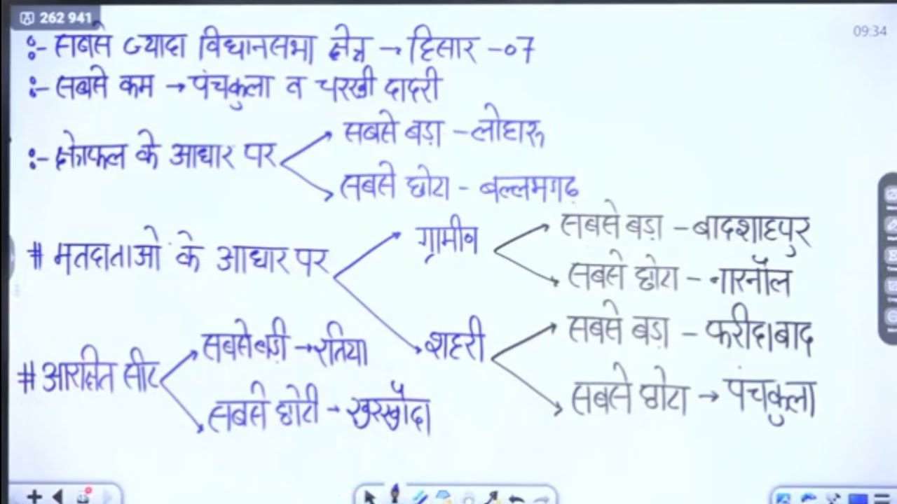 Haryana GK Class 9 | HSSC CET Mains | Haryana Police Constable | CET Group D