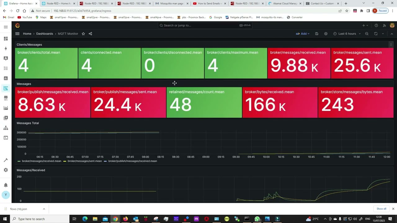 How to monitor Mosquitto broker. MQTT Mosquitto Broker part 6.
