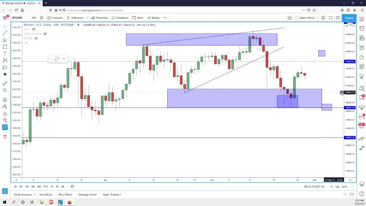 Bitcoin Price Spike: How To Buy Into This?