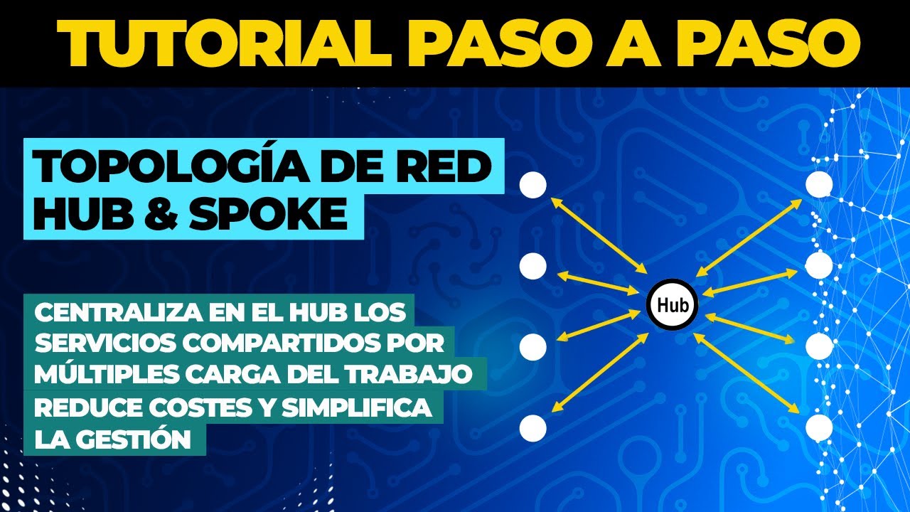 Topología Hub And Spoke en Azure