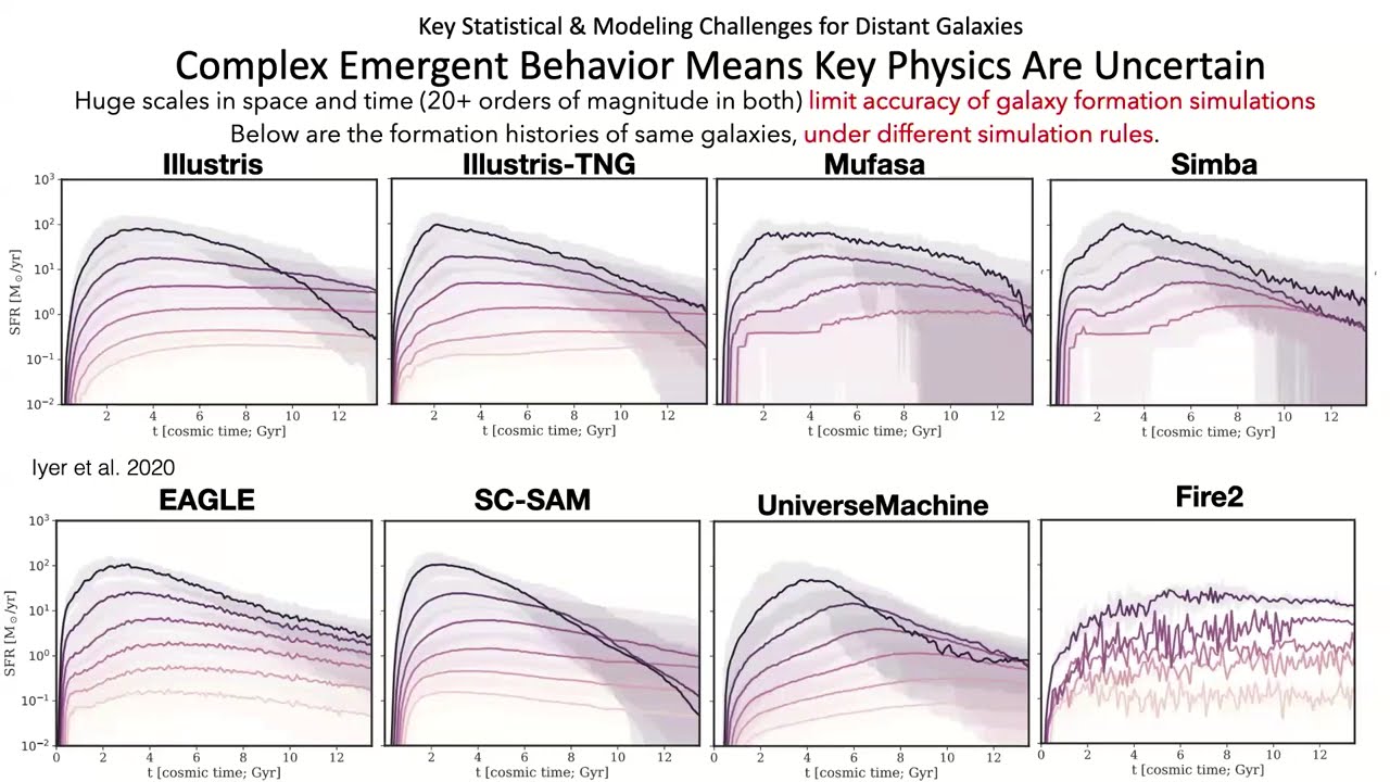 Joel Leja: Rapid Inference of Galaxy Properties in the Age of Deep and Large-Scale Universe Surveys
