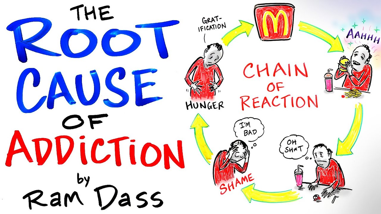Break the Cycle of Addiction - Ram Dass