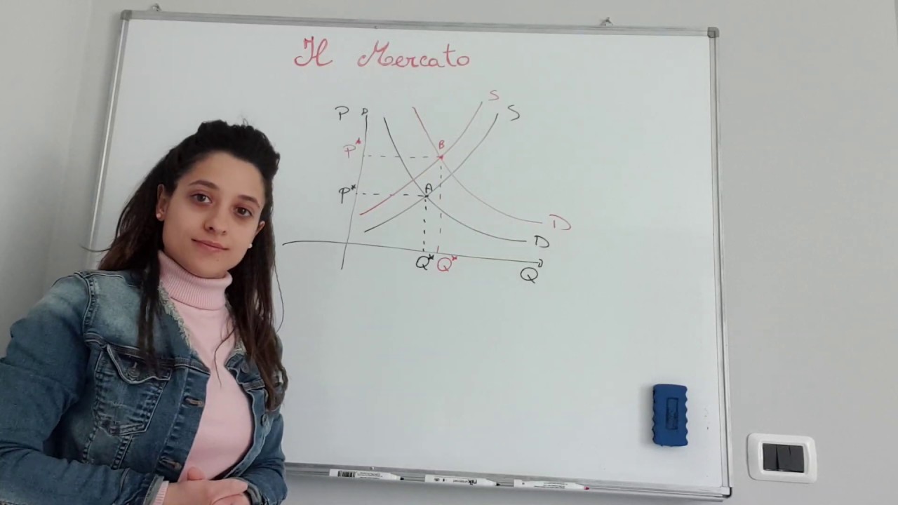 Lezione 3 L'EQUILIBRIO DEL MERCATO