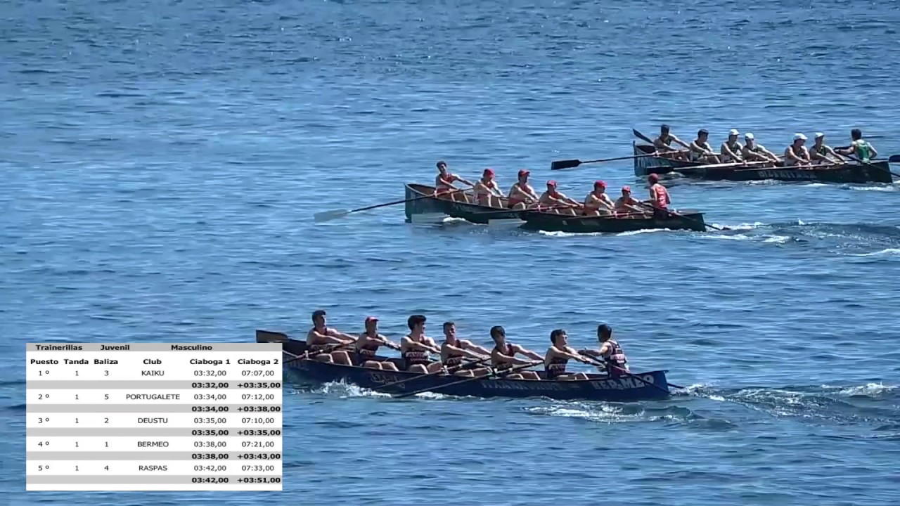 2017-BIZKAIKO TRAINERILLA TXAPELKETA-GIZONEZKO JUBENILAK