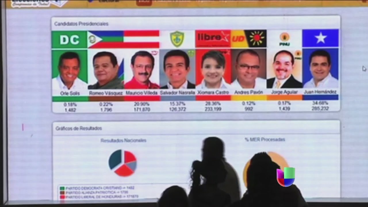 Dos candidatos reclaman victoria de las elecciones presidenciales en Honduras -- Noticiero Univisión