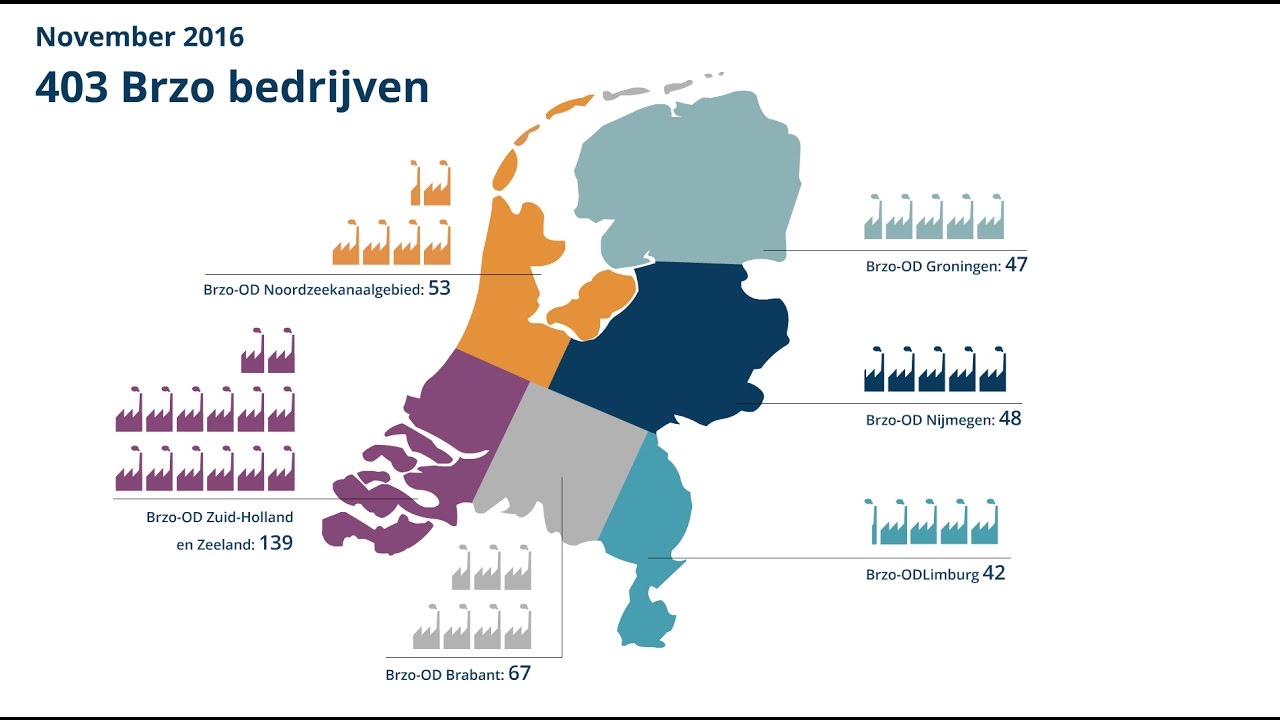 Toezicht op de zware Industrie