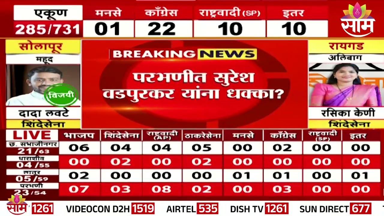 परभणीत सुरेश वडपुरकर यांना धक्का ? |  ZP Election Result 2026 | zp election maharashtra
