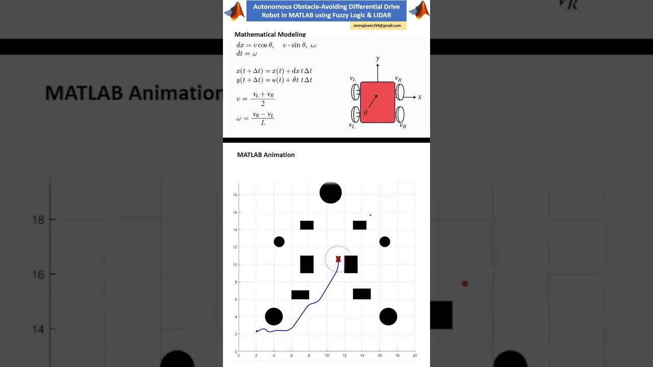 Fuzzy Logic Obstacle Avoidance Robot with LIDAR in MATLAB 
