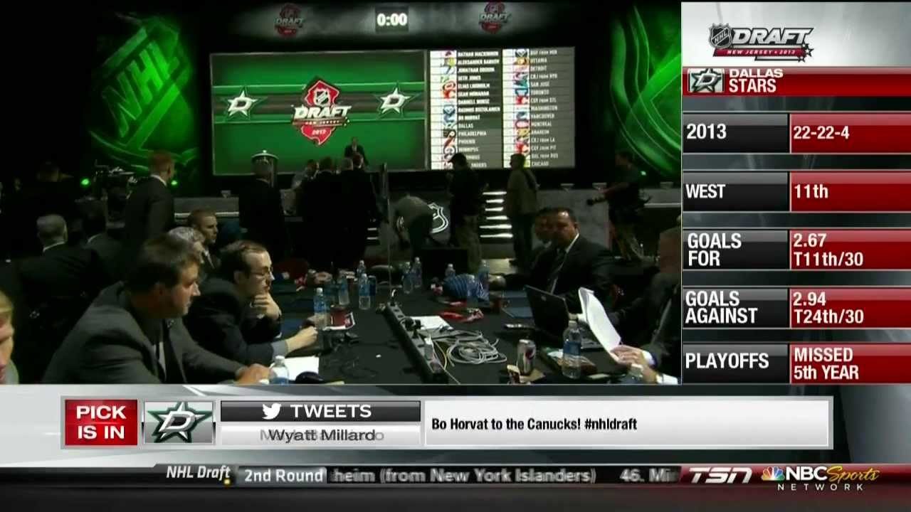 2013 NHL draft. 1st round picks 8-9 Bo Horvat, Rasmus Ristolainen, Corey Schneider trade  NHL Hockey