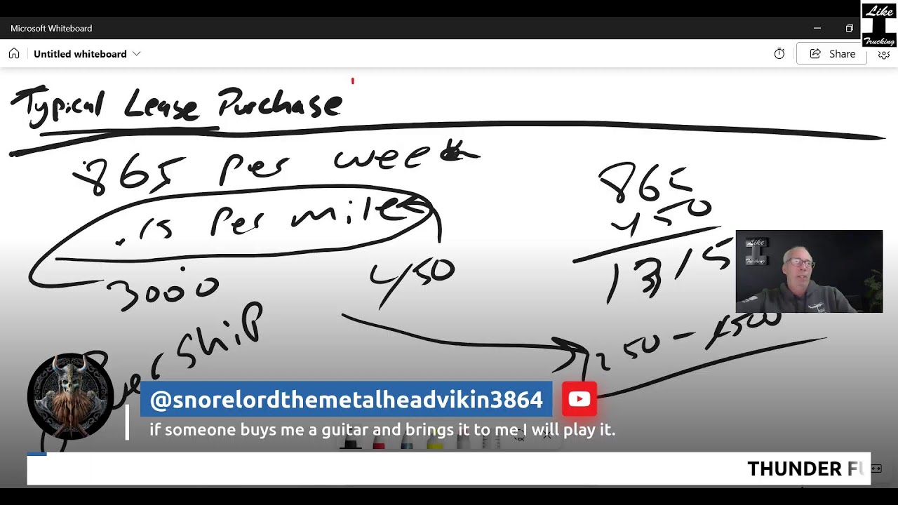 Lease Purchase Whiteboard Session
