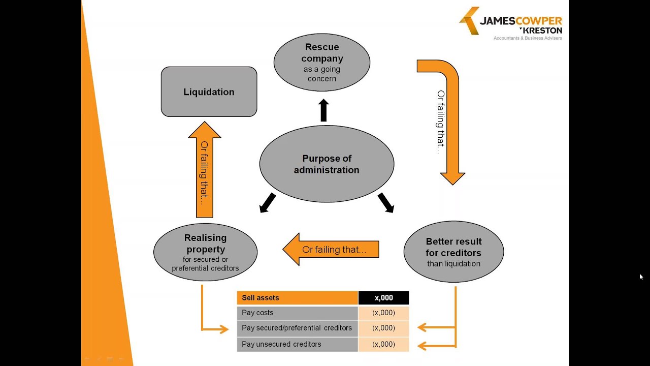 Pre-Pack administrations - virtue or vice?