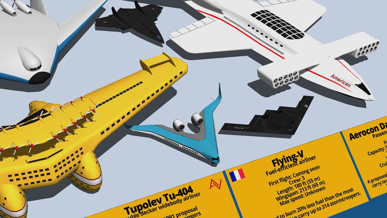 Crazy Biggest Monster Aircraft Type & Size Comparison 3D