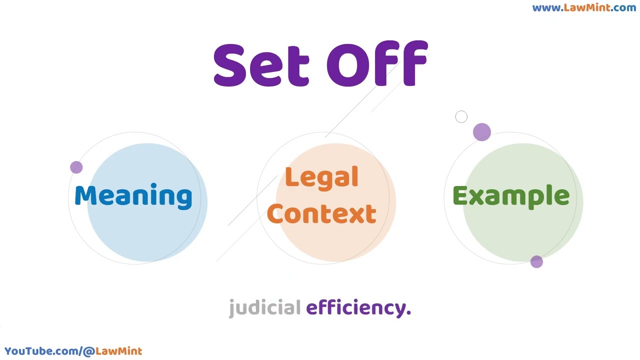 Set Off Meaning Legal Context & Example Legal Terms Simplified @LawMint