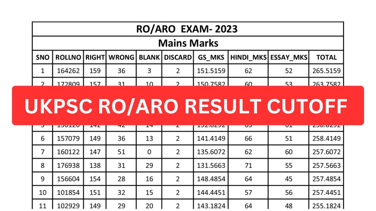UKPSC RO ARO Result 2025 || Cut off || UKPSC RO RESULT ? ukpsc_ro_aro